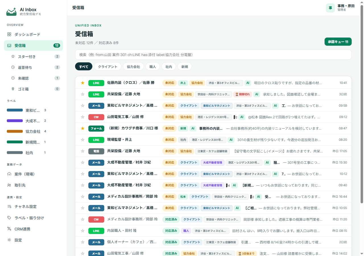 受信箱の一覧画面。LINE・メール・Chatwork・フォーム・電話のメッセージが1つのリストに並び、行ごとにチャネル・相手・未対応の状態・担当者・ラベル・案件名・AI下書きの有無・時刻が表示されている。