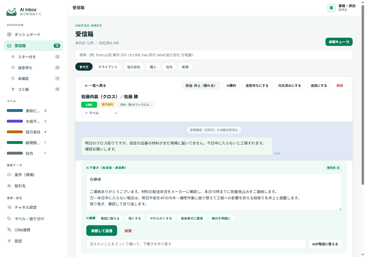 協力会社とのLINEのやり取りの画面。受信メッセージの下に「AI下書き（未送信・承認制）確信度: 高」として返信文が表示され、AI編集の5つのボタン（敬語に整える・短くする・やわらかくする・箇条書きに整理・期日を明確に）と、承認して送信・破棄のボタンがある。