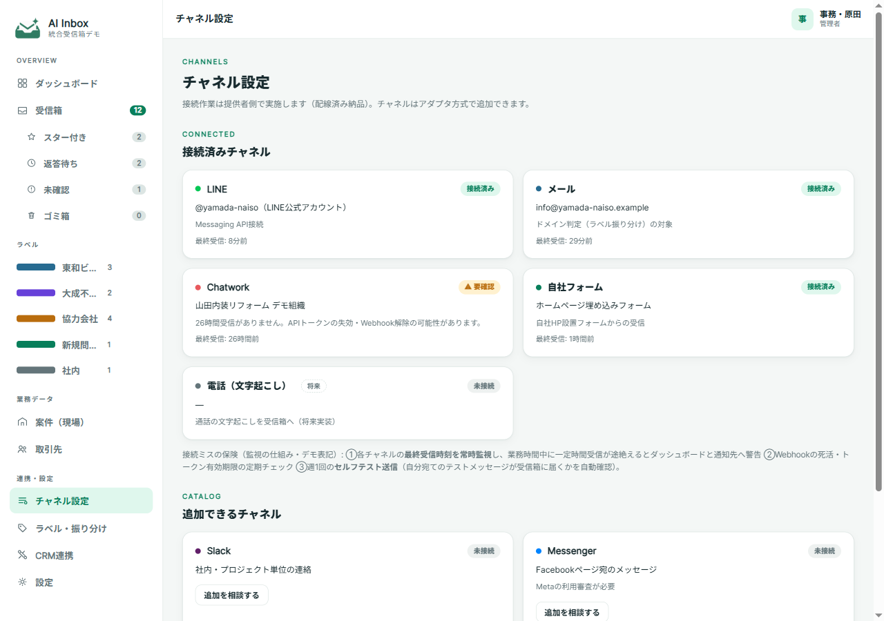 チャネル設定の画面。LINE・メール・Chatwork・自社フォームが接続済み、電話（文字起こし）が未接続、下に追加できるチャネルとしてSlack・Messenger・LINE WORKS・SMSが並ぶ。